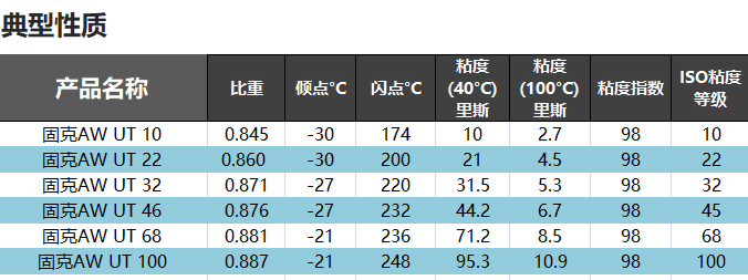 （49）KOOIJK乐虎lehu-AW UT 46 抗磨液压油 修改后图